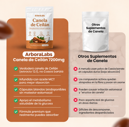 Canela de Ceilán con aceite MCT (7200 mg)